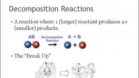 Synthesis & Decomposition Reactions