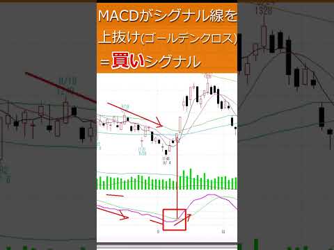 MACDの売買シグナルは？#Short#株の達人#チャート#ゴールデンクロス