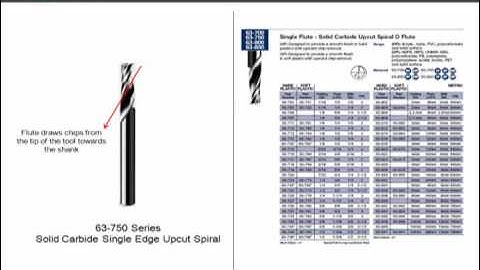Types of Plastics and Tool Selection Video by LMT Onsrud