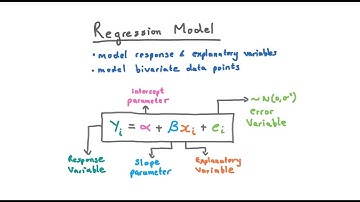 Regression Analysis Fully Explained. Data Science Introduction