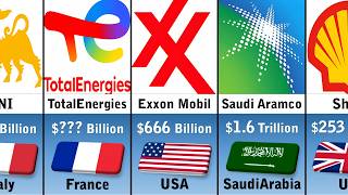 Richest Oil & Gas Companies 2026