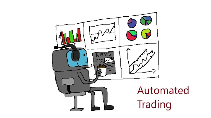 Automated Trading Strategy for Minimal Risk and Maximal Returns