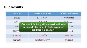 Session 8A - Constant Girth Approximation for Directed Graphs in Subquadratic Time