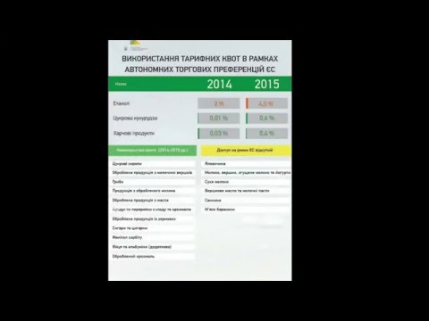 Что такое квоты на поставку украинских товаров в ЕС? Как это работает