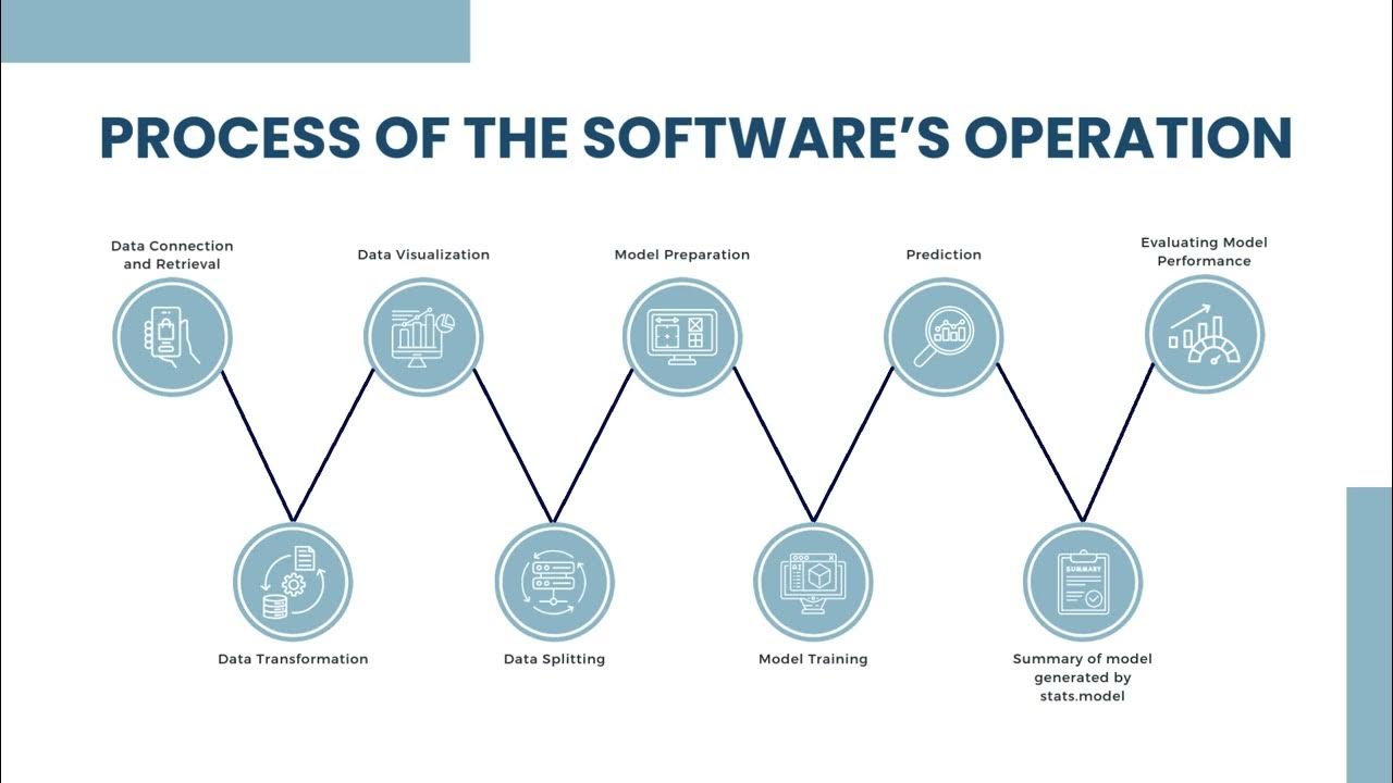 ATI2024_ Email Spam Classification using Logistic Regression - YouTube