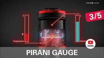 Vacuum Measurement Principles –Pirani Gauge (3/5) | by Pfeiffer Vacuum+Fab Solutions