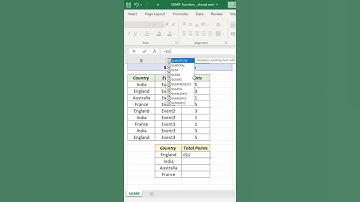 Excel formula to find Sum on the basis of a Condition #shorts