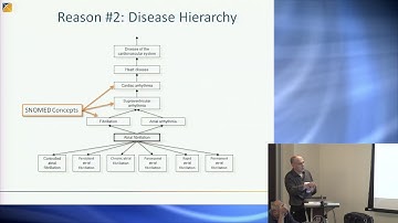 OHDSI Standardized Vocabulary Tutorial- Part 2