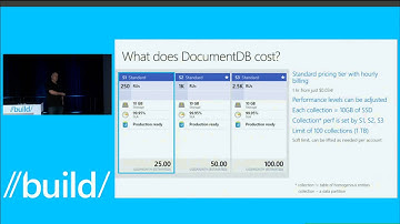 Build the Next Big Thing with Azure’s NoSQL Service