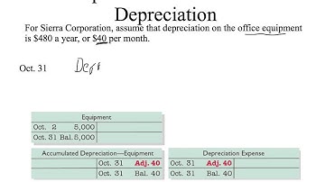Week3Video2 Types of Adjusting Entries