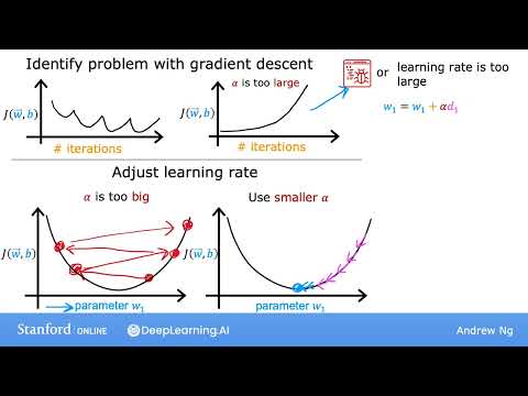 #28 Machine Learning