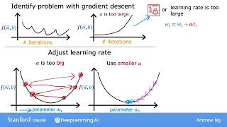 #28 Machine Learning Specialization [Course 1, Week 2, Lesson 2]