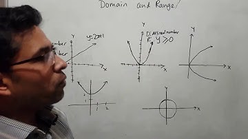 Understanding domain and range