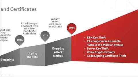 Securing Trust - EM360 Executive Interview with Kevin Bocek