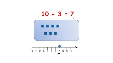 Subtract by counting backwards on a number line