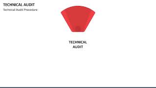 Technical Audit Animated PowerPoint slides