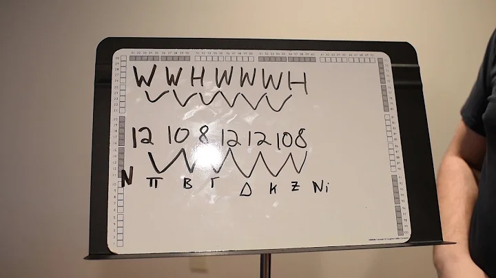 What are Fthoras? Byzantine Chant Lesson