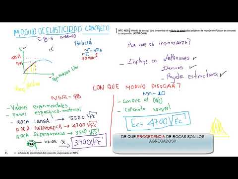 Video: Módulo De Elasticidad Del Hormigón: Qué Es Y Cómo Determinarlo
