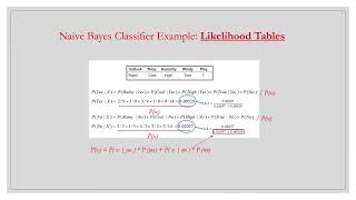 Bayesian Classification methods Part 2