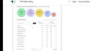 TPT My Search Analytics Explained