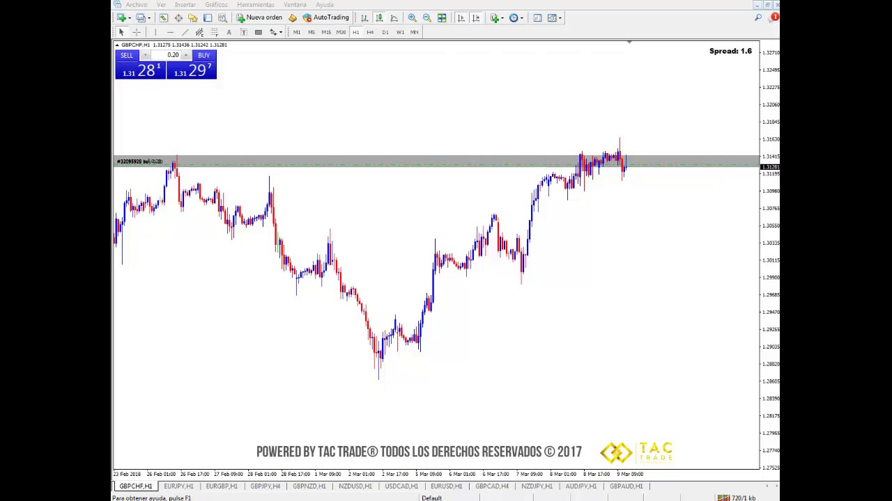 Que es hedging en forex