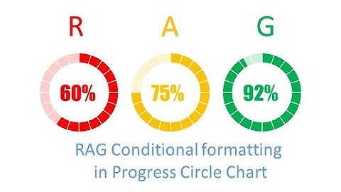 RAG Condition Formatting in Progress Circle chart in Excel