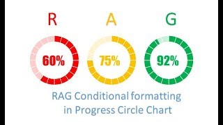 Форматирование условия RAG в процессе выполнения Круговая диаграмма в Excel