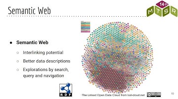 LigADOS: Interlinking datasets in open data portal platforms on the semantic web by Glaucia Botelho