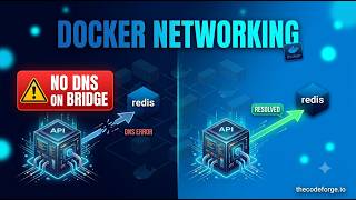 5% of Requests Failed Because the Default Bridge Has No DNS — Docker Networking