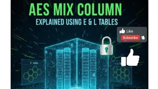 AES Mix Columns Explained Using Standard E & L Tables | Step-by-Step | Information Security