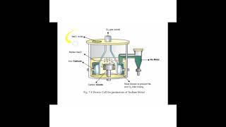 Class 9 Chemistry Ch # 7 Electrochemistry Topic # Down Cell | Sir Haider Ali
