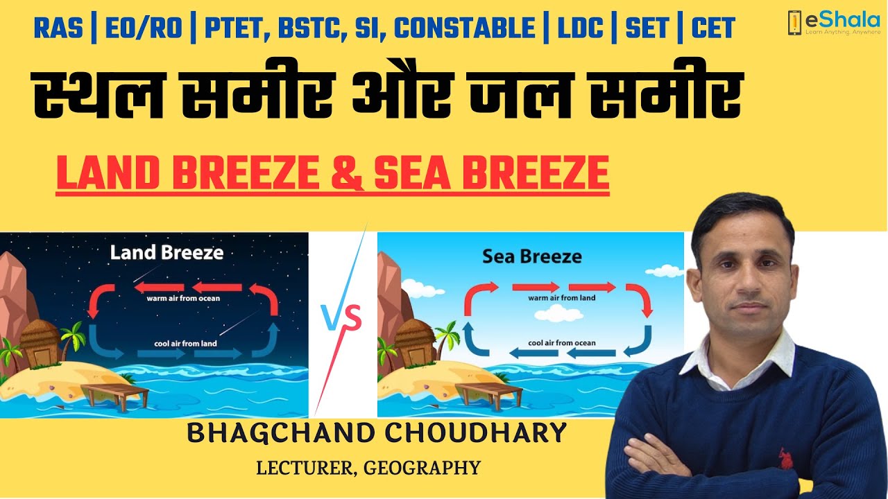 स्थल समीर और जल समीर Land breeze and Sea breeze YouTube