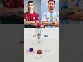 Ronaldo vs Messi: Who Actually Wins? #GOAT #football
