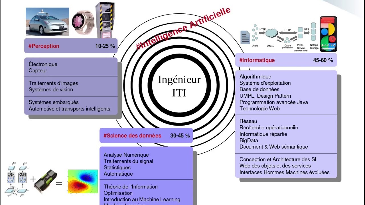 Présentation détaillée du Département ITI - INSA Rouen Normandie