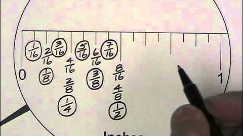 How To Use An Inch Ruler (Imperial Measurement Review)