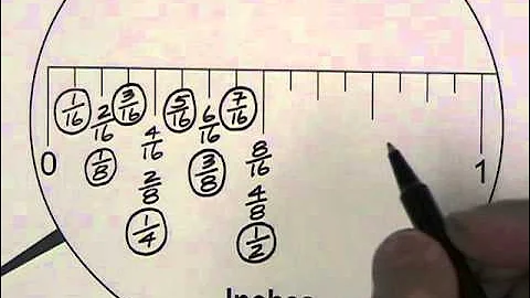 How To Use An Inch Ruler (Imperial Measurement Review)