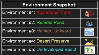 VIDEO GUIDE: Bug Case Study - Environment Analysis & Ranking