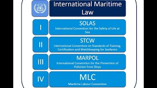 Basic Training| WHAT ARE THE FOUR (4) PILLARS OF I.M.O.| Episode 1 screenshot 1