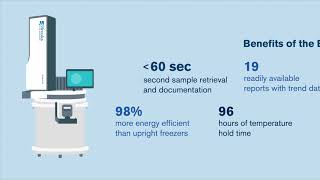 BioStore™ IIIv is so much more than an automated storage system.