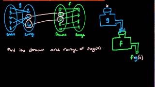 Composition of two functions: domain and range