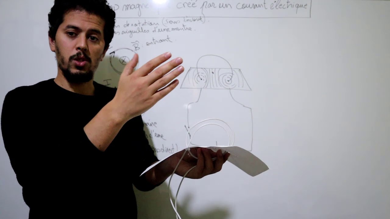 Champ magnétique créé par un courant électrique Partie II - 1bac BIOF