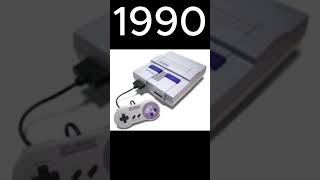 A Konzolok Fejlődése