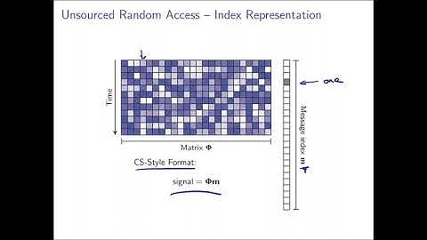 CCS - Unsourced Random Access