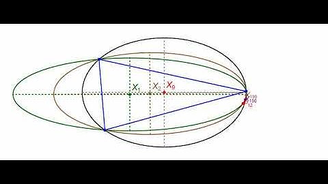 Triangular Orbit Family in an Elliptic Billiard: the X1- and X2-centered CircumEllipses