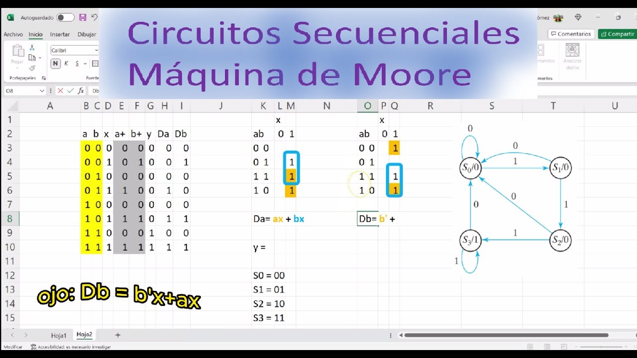 Diseño de Secuencias con Máquina de Moore Tablas, Flip Flops Tipo D y ...