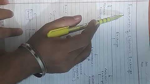 Stored program control