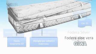 Materasso memory foam Kashmir - Giwa materassi