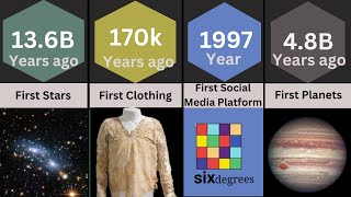 First Things on Earth (0000-2025) Part 2