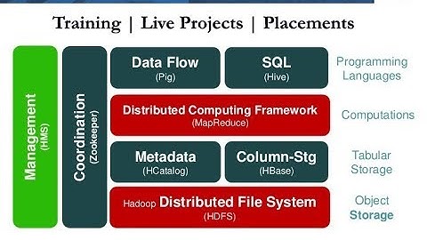 Operating System to HDFS Data Trasfer - Part II