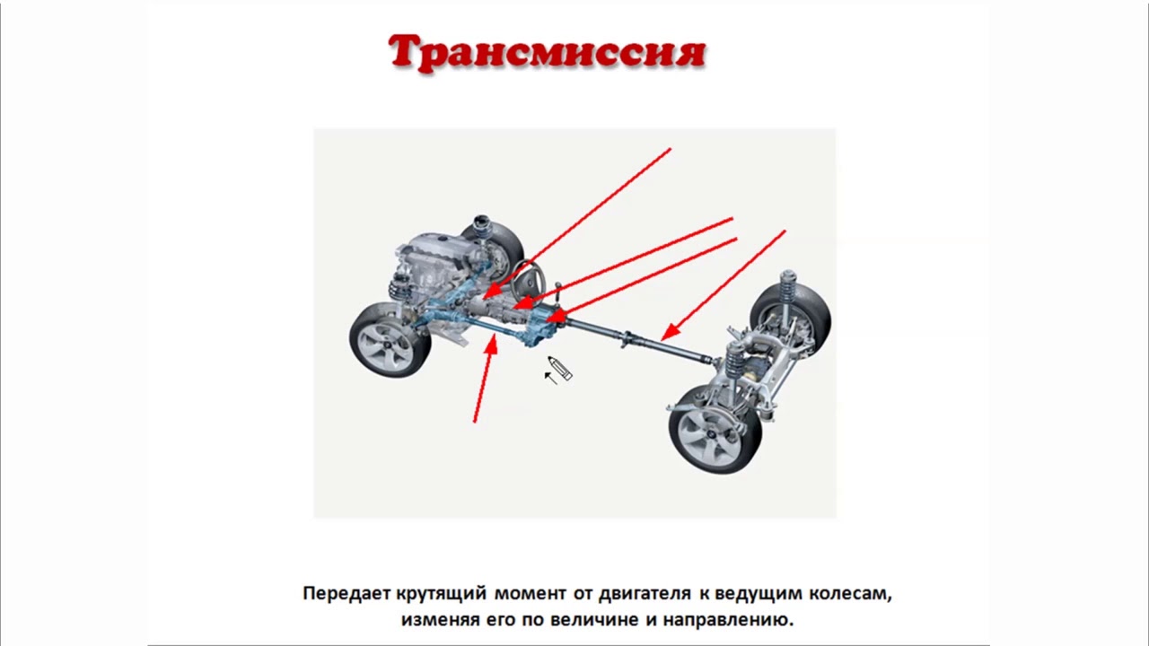 Передача крутящего момента от двигателя. Схема передачи крутящего момента с двигателя на колеса. Схема передачи крутящего момента от двигателя на ведущие колеса. Передача крутящего момента на колеса автомобиля. Передача крутящего момента от двигателя к колесам.